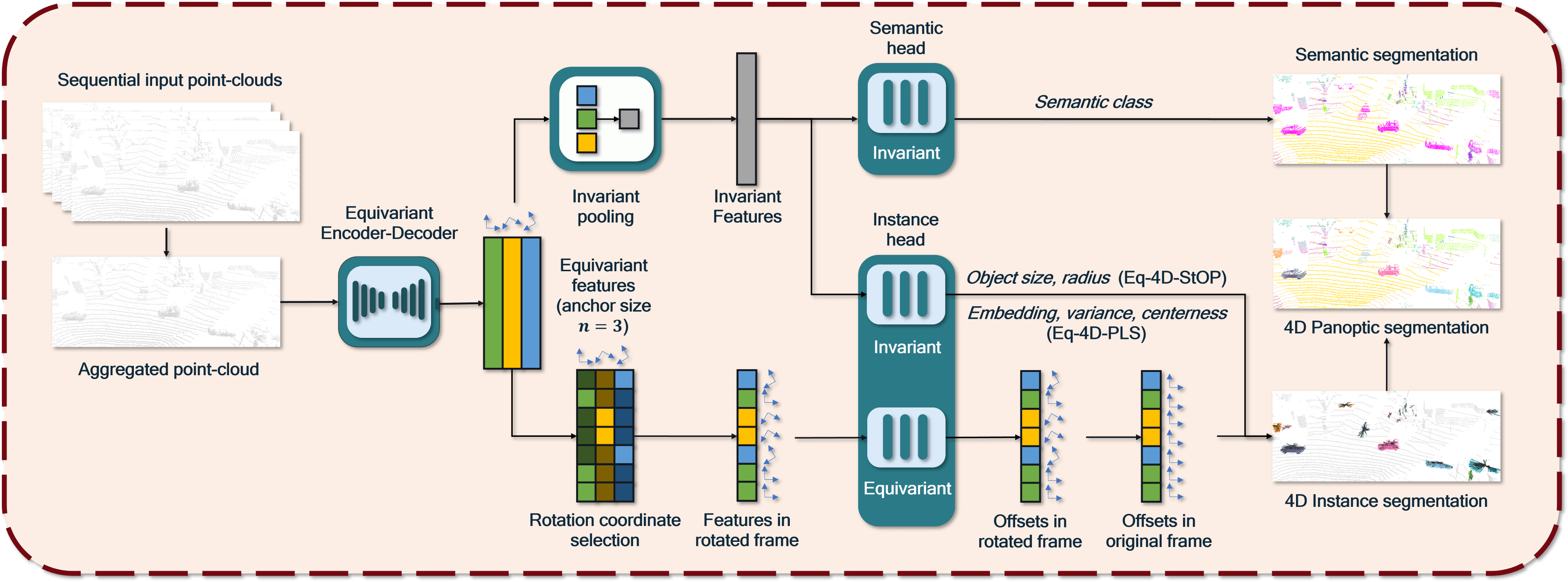 Overview